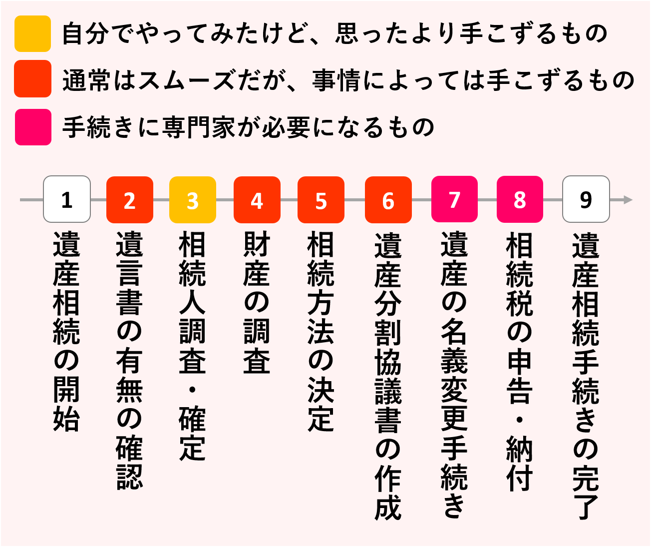 被相続人が債務者である根抵当権付きの不動産を相続したケース 名古屋 相続遺言相談窓口